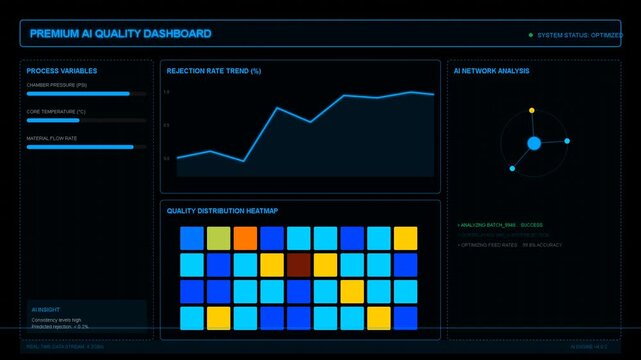 Digital dashboard showing data analytics, metrics, trend line graphs, heatmap visualization, information technology, UI interface