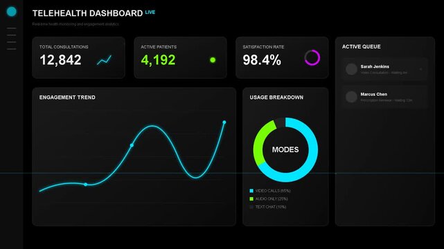 Digital analytics dashboard interface displaying financial growth trends, data visualization, business intelligence, metrics tracking, performance monitoring, blue neon charts on dark background