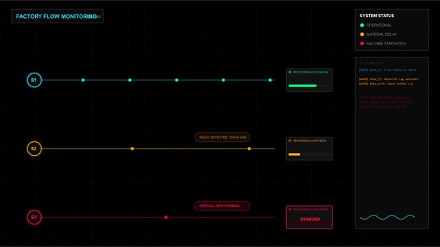 Digital progress bars and status indicators featuring linear timeline data, interface UI element for tracking performance, analytics, reporting