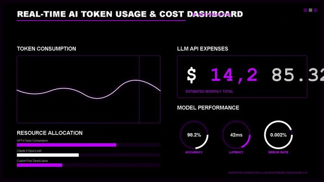 ai analytics dashboard displaying real-time token usage and cost tracking, financial data metrics, business reporting interface, digital monitoring