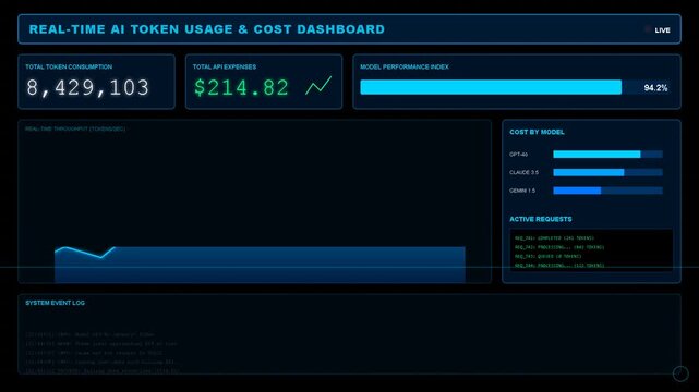 Digital stock market interface showing live token data, financial analytics, performance metrics, trading graphs, investment tracking, economic forecasting