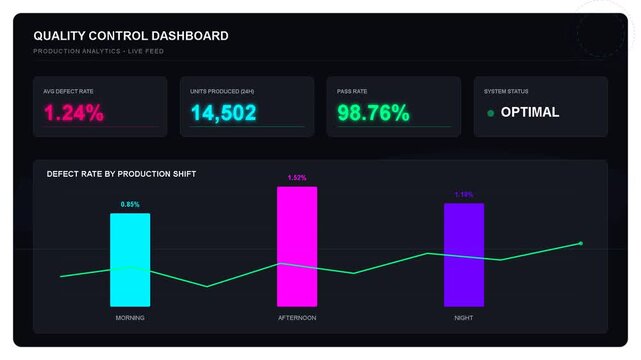 Digital data dashboard interface with neon bar charts and line graphs showing performance metrics and statistical progress analysis