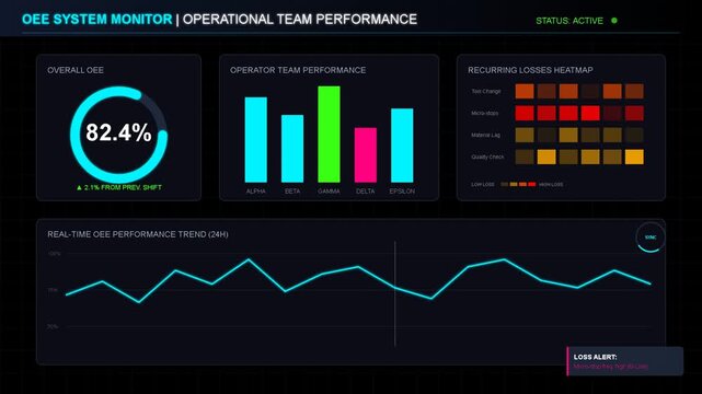 Data analytics dashboard with operational team performance metrics, line charts, bar graphs, and doughnut diagrams, tracking business efficiency and KPIs