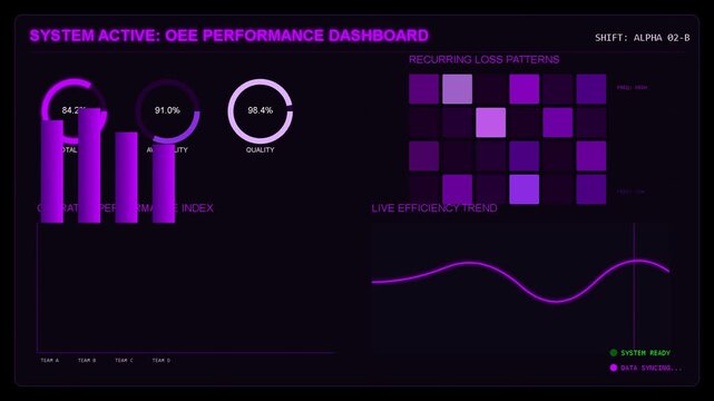 Digital dashboard showing OEE performance metrics, bar charts, circular gauges, and data visualization grid in shades of vibrant purple