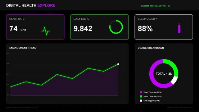 digital dashboard interface with financial growth chart, donut statistic, performance metrics, business analytics, ui element for monitoring, metrics report