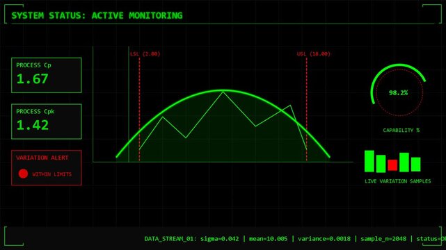 Futuristic digital dashboard interface with system monitoring graphs, data analytics, cyber security, technology status, network visualization