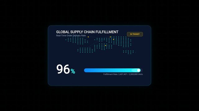 A digital interface showing a global supply chain fulfillment progress bar reaching one hundred percent completion with a world map and shipping status indicators.
