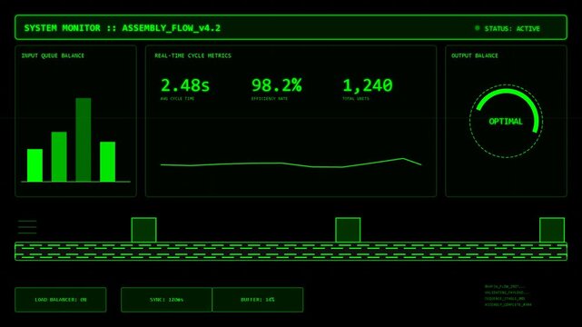 Digital system monitor dashboard interface displaying real time telemetry metrics, analytical charts, data processing, server logs