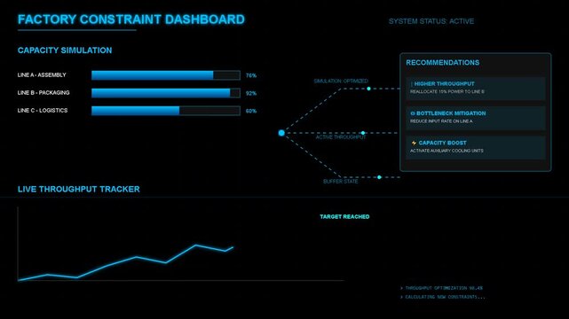 Digital factory constraint dashboard interface showing production metrics, performance analytics, industrial monitoring, logistics flow data, and systematic operational efficiency