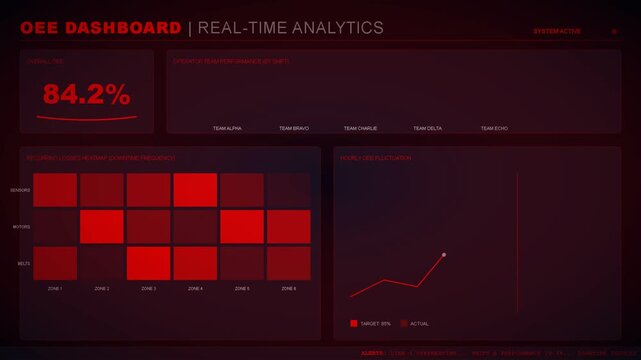 Digital dashboard interface with red data visualizations, heat map grid, and line chart for analytics, monitoring, performance metrics, business intelligence