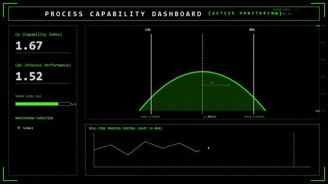 Digital process capability dashboard with live statistical analysis, data visualization, graphs, performance metrics, monitoring system