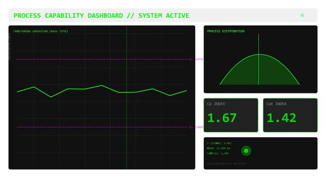 Digital process capability dashboard monitoring statistical metrics, data visualization, industrial automation, manufacturing analytics, quality control systems