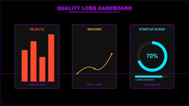 quality loss dashboard interface with bar chart, line graph and circular progress showing analytics data, business monitoring and performance tracking