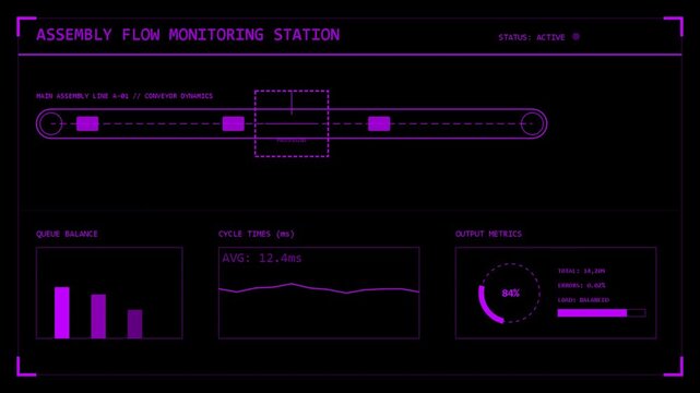 Digital assembly flow monitoring interface with bar charts, line graphs, and process line data, purple wireframe on black background