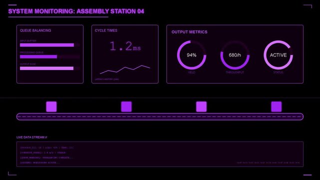 Digital interface panel showing factory assembly station metrics, data visualization, performance tracking, system monitoring, purple futuristic HUD