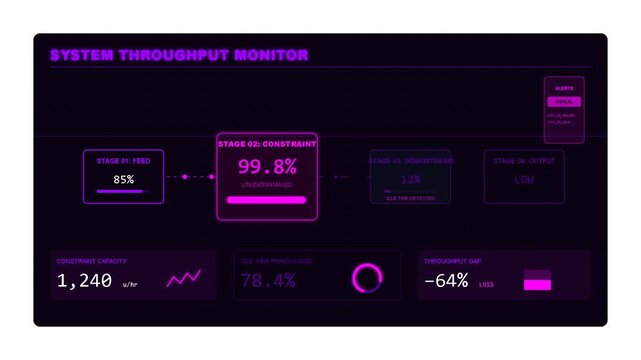 System throughput monitor dashboard interface with real time data analytics, server performance metrics, digital processing flow, network status visualization