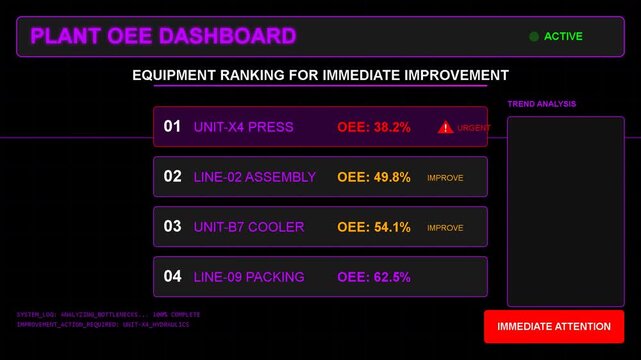 Digital factory plant OEE dashboard interface displaying equipment performance metrics, industrial data visualization, analytics monitoring, manufacturing efficiency tracking
