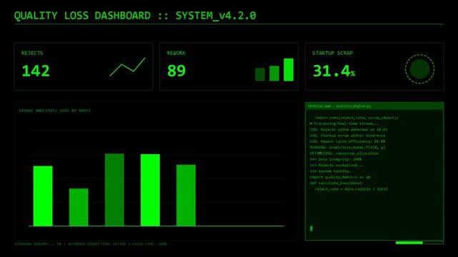 Digital dashboard showing green metrics and bar charts with data visualization for system performance monitoring and analytics