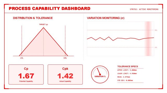 process capability dashboard interface, statistical quality control analysis, performance monitoring metrics, industrial efficiency indicators