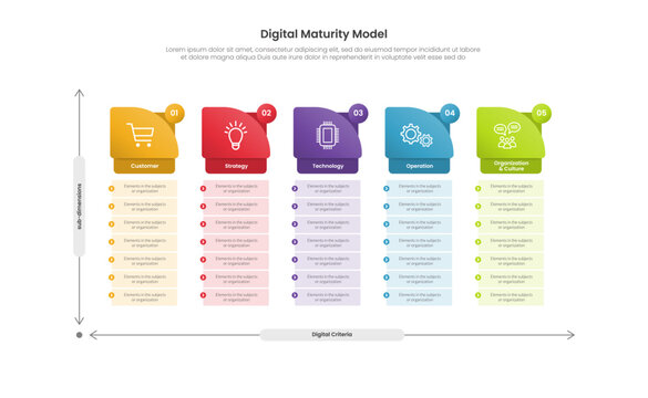 digital maturity model infographic template with five pillar numbered grid checklist layout, flat style