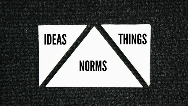 The three primary components of culture in sociology are ideas, norms, and things word. Sociologists often break culture down into a threefold classification 
