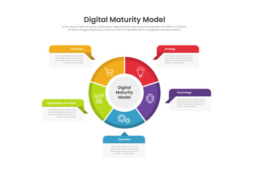 digital maturity model infographic template with five pillar donut wheel flag callout layout, flat style