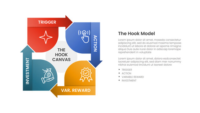 hook model infographic template with four quadrant curved quadrant flow loop diagram, flat style