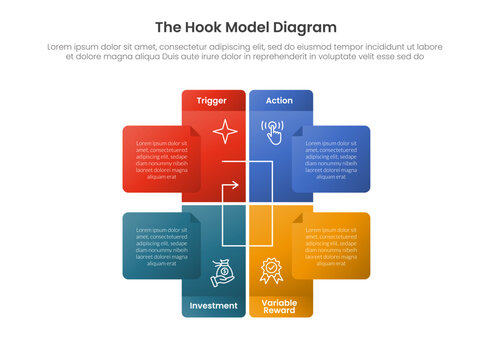 hook model infographic template with four quadrant cross quadrant document callout diagram, flat style