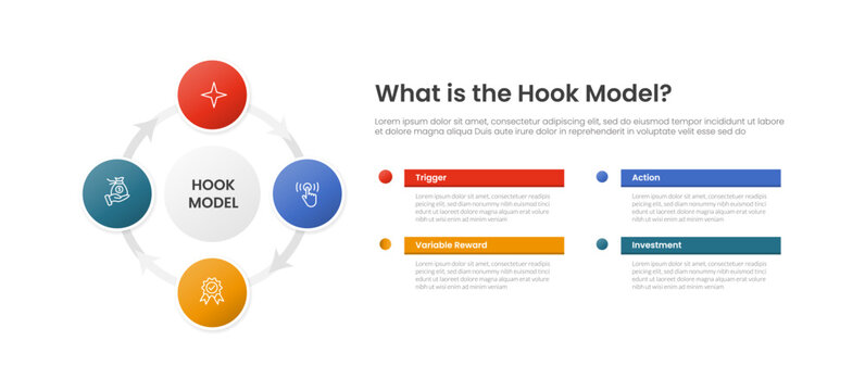 hook model infographic template with four quadrant circular ring legend hub diagram, flat style