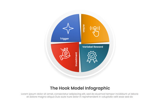hook model infographic template with four quadrant circular pie wheel section diagram, flat style