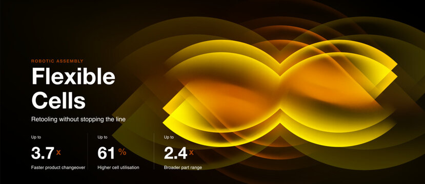 Robotic assembly graphic showcases flexible cells, retooling without line stoppage. Numbers highlight faster changeover, utilization, part range.