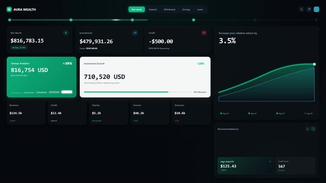 Ultra-premium dark fintech financial analytics HMI with seamless real-time data animation, dynamic area graph visualizations, telemetry roadmap, and 15-second seamless loop.
