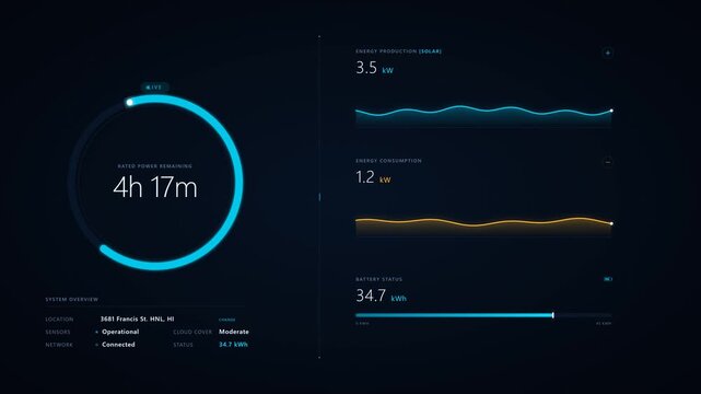 Premium real-time renewable energy monitoring dashboard featuring smooth live data telemetry, intelligent energy routing visualizations, and sophisticated glass-morphism aesthetics.