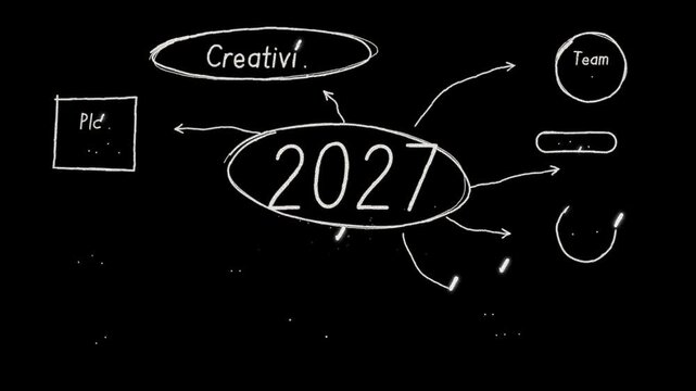 Hand-drawn Business Plan Mind Map for 2027 Strategy on Black Background