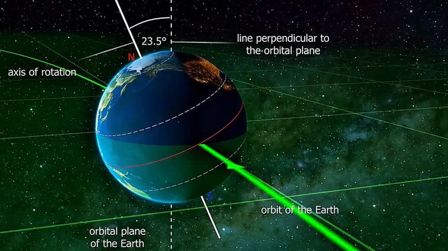 Earth&rsquo;s rotational axis is an imaginary tilted line through the poles around which the planet spins.