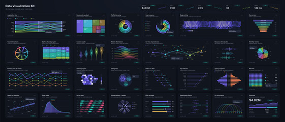 Plakat Modern dark data visualization dashboard kit featuring charts, graphs, analytics, statistics and performance metrics for business intelligence, reporting and digital interface design
