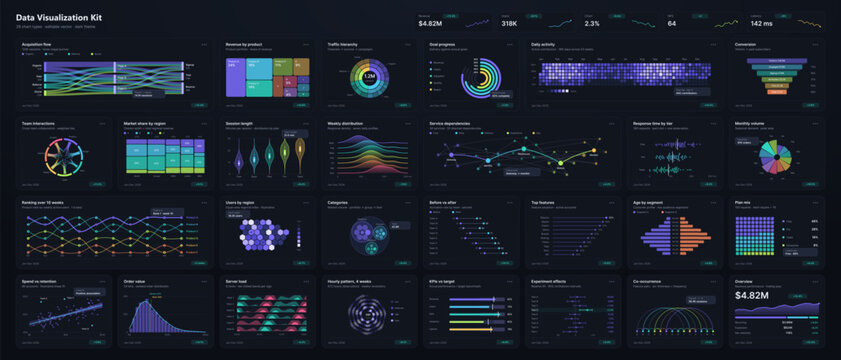 Modern dark data visualization dashboard kit featuring charts, graphs, analytics, statistics and performance metrics for business intelligence, reporting and digital interface design