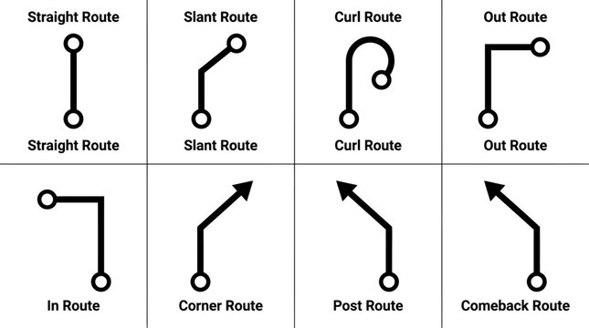 Football receiver routes diagram showing straight, slant, curl, out, in, corner, post, and comeback routes, NFL, American Football, Super Bowl, NFL 2027