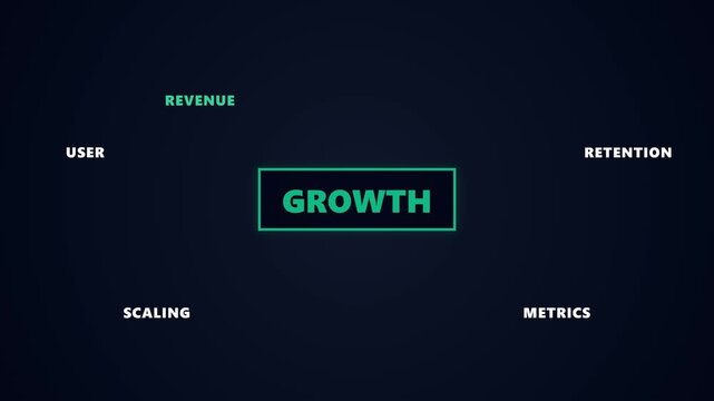 Growth business terminology graphic featuring center rectangle and surrounding metric labels.