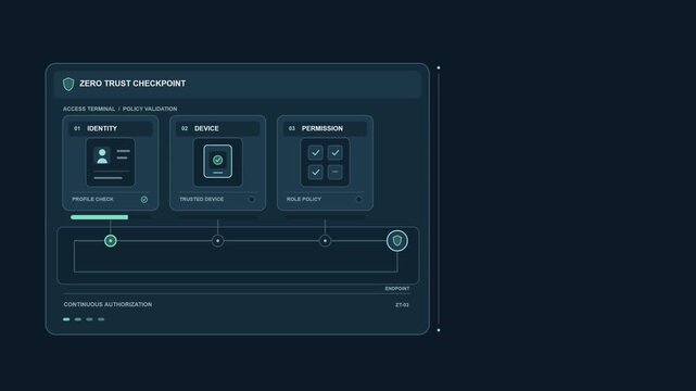 Zero Trust Checkpoint Layered Access Inspection and Cyber Security Flowchart with Copy Space