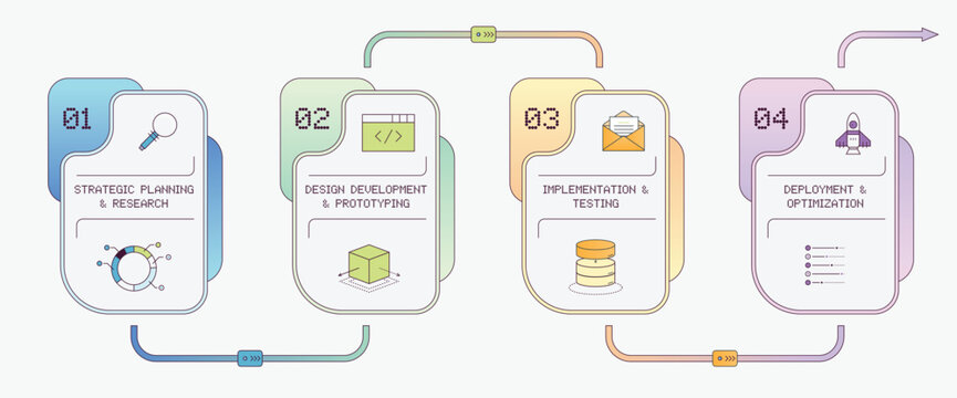 4-step modern infographic timeline banner for project development process. Features line icons, retro pixel font numbers, and connected workflow stages from research to deployment. Vector template.