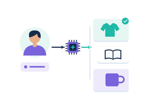AI recommendation engine matching products to customer preferences