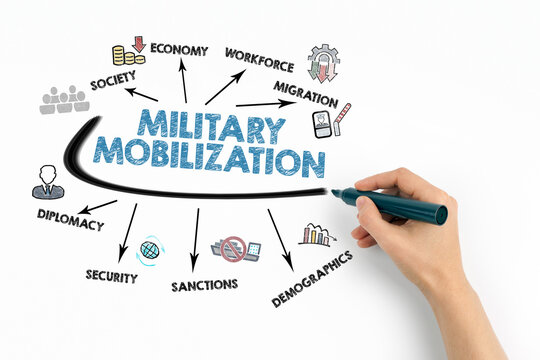 Hand Drawing a MILITARY MOBILIZATION Impact Diagram with Marker