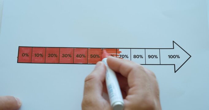 Hand coloring the 60 and 70 percent fields on a progress bar, representing increasing progress toward completion.