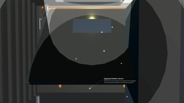 3D animation of a focal plane shutter mechanism in a digital camera showing the optical reflex mirror, high tension torsion drive, and traveling microscopic slit exposing the CMOS sensor