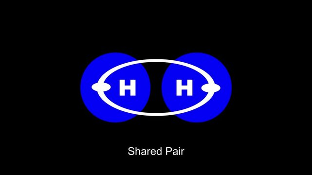 Covalent bond - Physics, Chemistry and Maths Classroom Teaching Diagrams on black background. Animation Video 4K