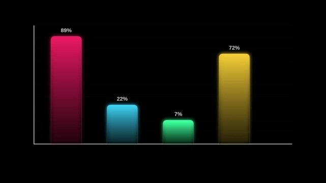 Animated Bar Chart Showing Data Changes Over Time Business Growth and Analysis