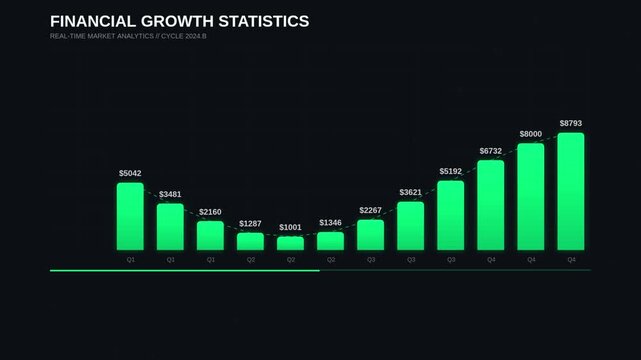 Green Bar Chart Financial Growth Statistics Animation on Dark Background