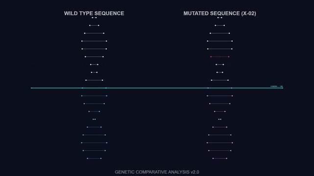 Genetic comparative analysis hud showing dna mutation scanning