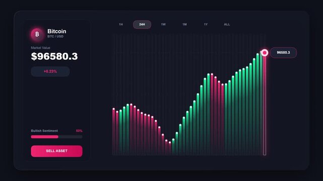 Clean Bitcoin Trading App UI with Dynamic Volume Candlestick Bars and Sentiment Meter